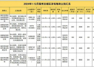 宿州2024年土拍数据：市区共成交5宗商品房用地，揽金9亿！