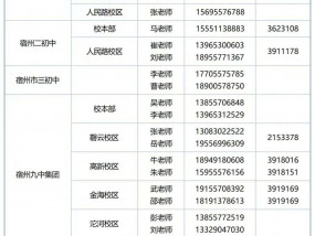 2025年宿州市主城区中小学招生工作咨询电话（最新版）公布