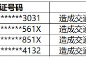 终生禁驾，宿州4人！