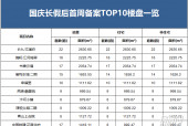 政策齐发节后成效显著，商品房住宅成交量环比节前上涨92%