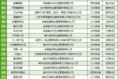 宿州506个小区，考核结果公布！