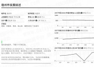 2023年宿州城市体检报告（数据源自新一线知城数据平台）