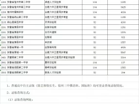 宿州市2024年普通高中录取自主批次（特色班）位次排名公布