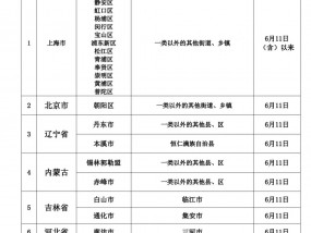 外来人员返回宿州最新分类管理措施！&致上海拟来（返）埇人员的一封信