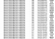 宿州市公安机关2024年第二批公开招聘警务辅助人员（第一阶段）政审合格拟聘用人员公示