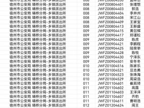 宿州市公安机关2024年第二批公开招聘警务辅助人员（第一阶段）政审合格拟聘用人员公示