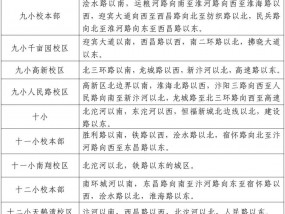 2025年宿州市主城区中小学招生工作方案（附学区一览表）