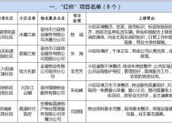 水墨兰庭、君颐兰庭、恒大名都、兴邦·江山樾……被通报！