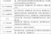 2025年宿州市主城区中小学招生工作方案（附学区一览表）